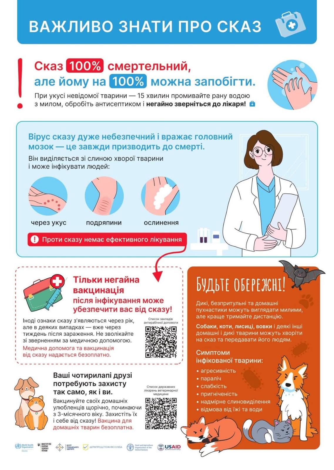 Сказ: що робити людині для профілактики захворювання та як діяти в разі інфікування вірусом Сказ: що робити людині для профілактики захворювання та як діяти в разі інфікування вірусом